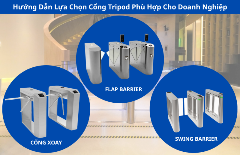 hướng dẫn lựa chọn cổng tripod