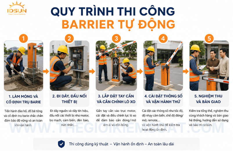quy-trinh-lap-dat-barrier-idsun